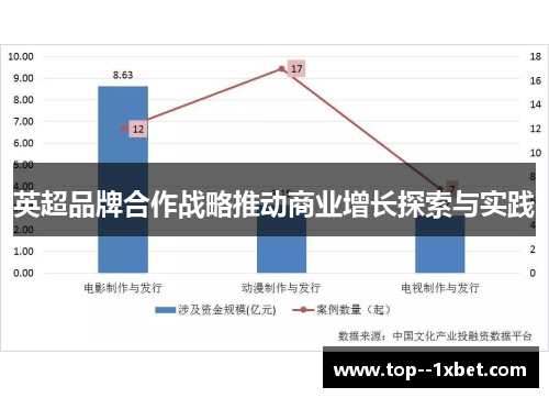英超品牌合作战略推动商业增长探索与实践