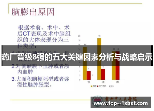 药厂晋级8强的五大关键因素分析与战略启示