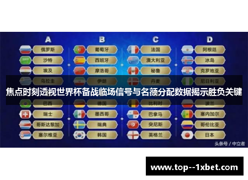 焦点时刻透视世界杯备战临场信号与名额分配数据揭示胜负关键 焦点时刻透视世界杯备战临场信号与名额分配数据揭示胜负关键