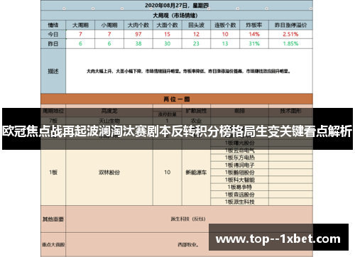 欧冠焦点战再起波澜淘汰赛剧本反转积分榜格局生变关键看点解析