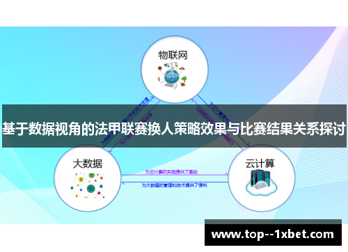 基于数据视角的法甲联赛换人策略效果与比赛结果关系探讨