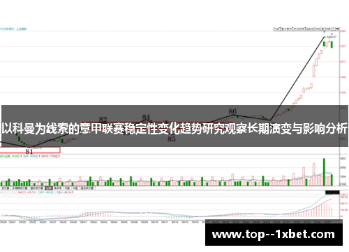 以科曼为线索的意甲联赛稳定性变化趋势研究观察长期演变与影响分析